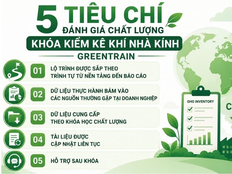 5 Tiêu chí Đánh Giá Chất Lượng Khóa Kiểm Kê Khí Nhà Kính Greentrain