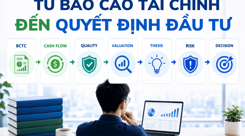 Từ Báo Cáo Tài Chính Đến Quyết Định Đầu Tư Cổ Phiếu Như Thế Nào?