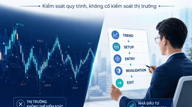 Vì Sao Biết Phân Tích Kỹ Thuật Giúp Kiểm Soát Điểm Mua Bán?